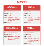 分析根基面各维度看