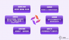 业若何逾越从“尝试室结果”到“工业级使用”