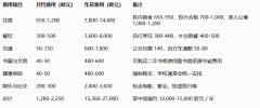 院校取：实行院校分层+择优登科机制
