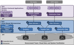 <b>制定技和平安规范</b>
