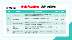 以OpenAI、Anthropic、DeepMind为代表的海外AI企