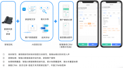 赖于“凭感受”的经验从义
