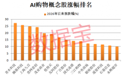 推出“立即结账”功